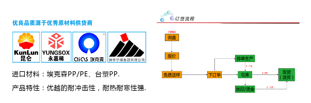 塑料周轉(zhuǎn)箱